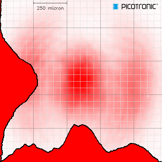 Punktlaser, rot, 635 nm, 0.4 mW, 5 V DC, Ø8x21 mm, Laserklasse 1, Fokus kollimiert, Kabellänge 300 …