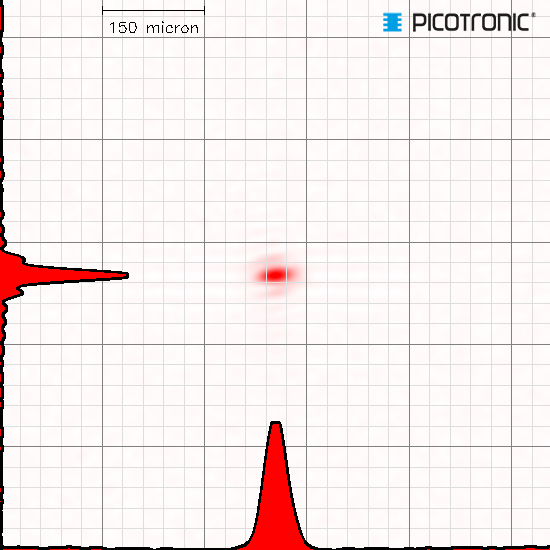 Punktlaser, rot, 650 nm, 4 mW, 3 V DC, Ø12x34 mm, Laserklasse 3R, Fokus einstellbar, Kabellänge 100…
