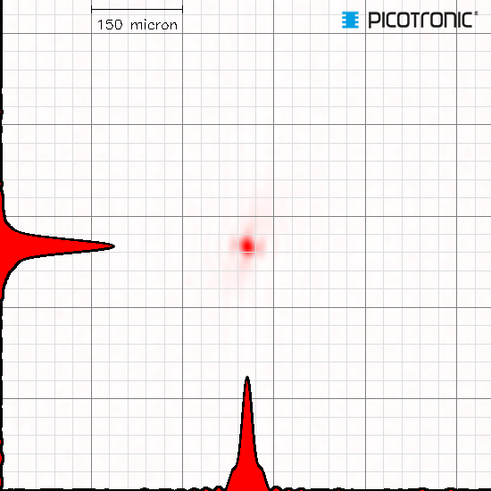 Punktlaser, rot, 635 nm, 1 mW, 24 V DC, Ø12x45 mm, Laserklasse 2, Fokus einstellbar, Kabellänge 3.0…