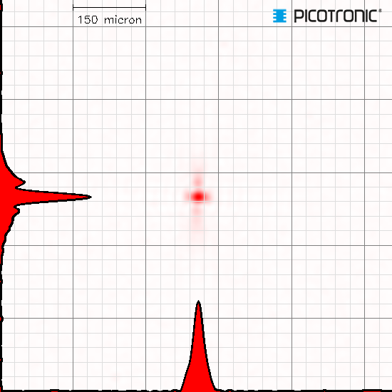 Punktlaser, rot, 635 nm, 1 mW, 6 V DC, Ø12x34 mm, Laserklasse 2, Fokus einstellbar, Kabellänge 100 …