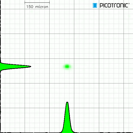 Punktlaser, grün, 532 nm, 10 mW, 5 V DC, Ø22x80 mm, Laserklasse 3B, Fokus einstellbar, Kabellänge 1…
