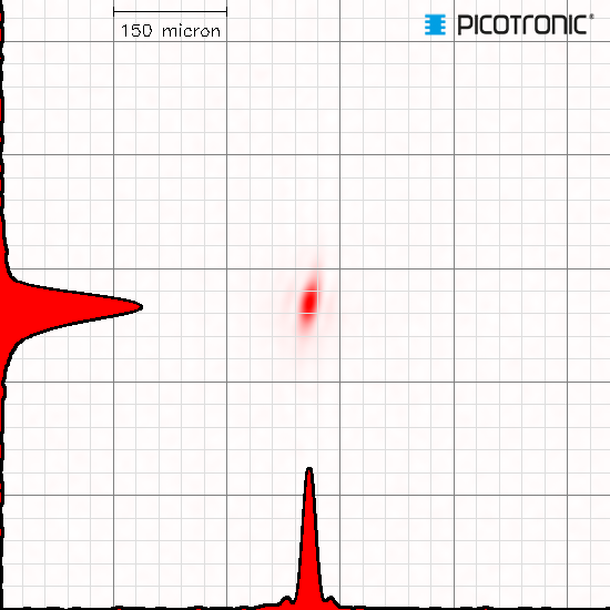 Punktlaser, rot, 670 nm, 3 mW, 3 V DC, Ø12x34 mm, Laserklasse 3R, Fokus einstellbar, Kabellänge 100…