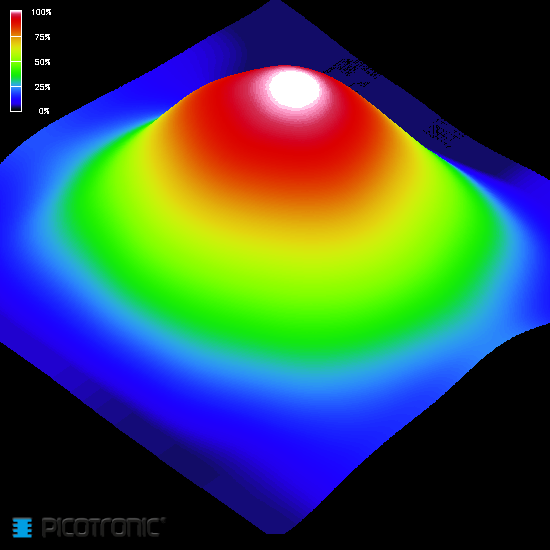 Punktlaser, rot, 650 nm, 2.2 mW, 3 V DC, Ø12x34 mm, Laserklasse 3R, Fokus einstellbar, Kabellänge 1…