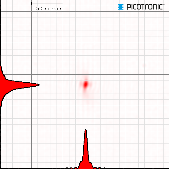 Punktlaser, rot, 635 nm, 3 mW, 5 V DC, Ø12x34 mm, Laserklasse 3R, Fokus einstellbar, Kabellänge 100…