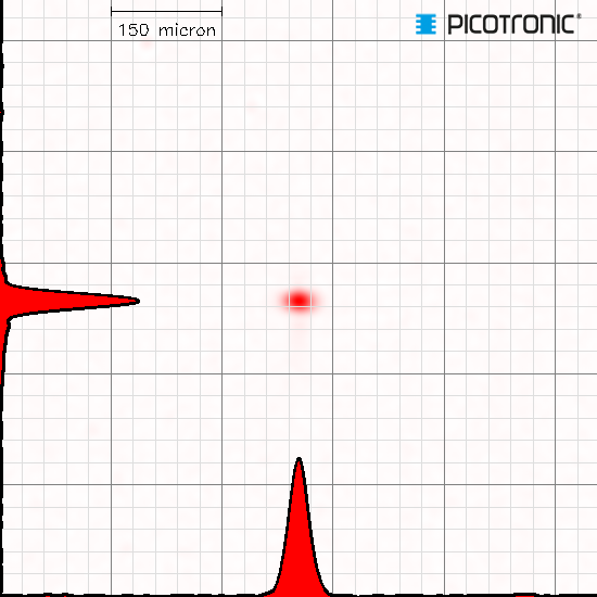 Punktlaser, rot, 650 nm, 10 mW, 5 V DC, Ø14x45 mm, Laserklasse 3B, Fokus einstellbar, Kabellänge 10…