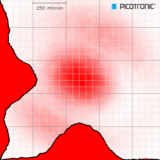 Punktlaser, rot, 650 nm, 1 mW, 5 V DC, Ø8x21 mm, Laserklasse 2, Fokus kollimiert, Kabellänge 100 mm