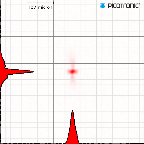 Punktlaser, rot, 635 nm, 5 mW, 5 V DC, Ø12x34 mm, Laserklasse 3R, Fokus einstellbar, Kabellänge 100…