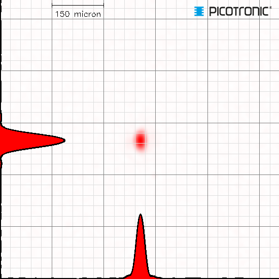 Punktlaser, rot, 650 nm, 40 mW, 5 V DC, Ø22x65 mm, Laserklasse 3B, Fokus einstellbar, Kabellänge 10…