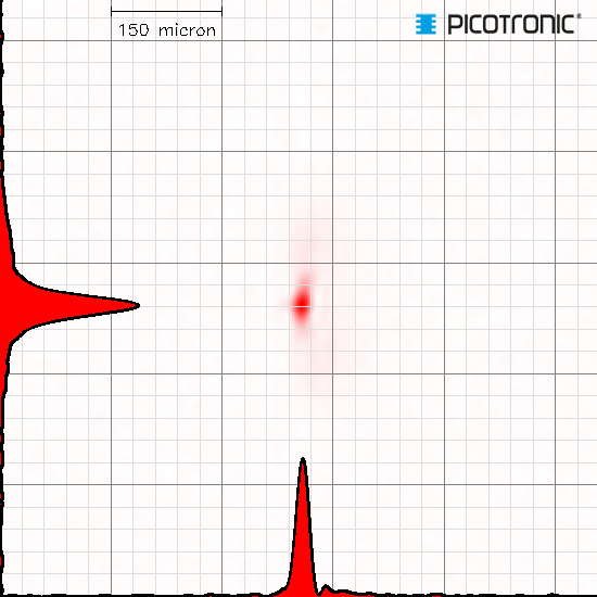 Punktlaser, rot, 635 nm, 3 mW, 5 V DC, Ø12x34 mm, Laserklasse 3R, Fokus einstellbar, Kabellänge 500…