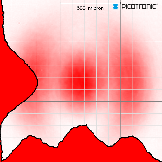 Punktlaser, rot, 635 nm, 5 mW, 3 V DC, Ø8x21 mm, Laserklasse 3R, Fokus kollimiert, Kabellänge 100 mm