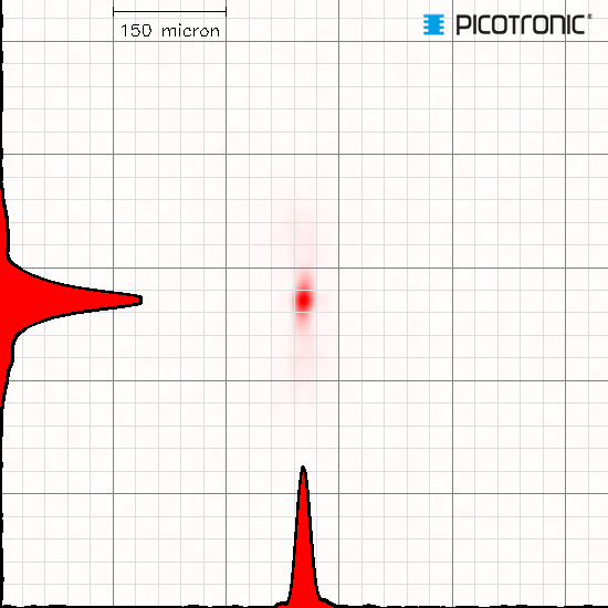 Punktlaser, rot, 635 nm, 1 mW, 24 V DC, Ø12x45 mm, Laserklasse 2, Fokus einstellbar, Kabellänge 500…