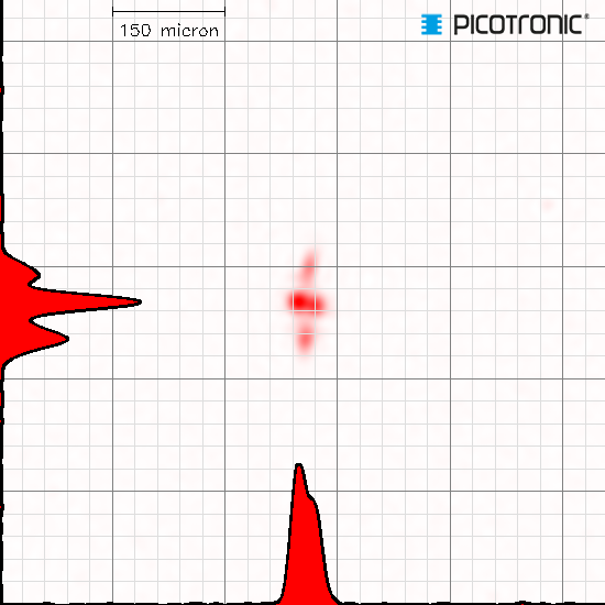 Punktlaser, rot, 635 nm, 3 mW, 5 V DC, Ø16x45 mm, Laserklasse 3R, Fokus einstellbar, Kabellänge 100…