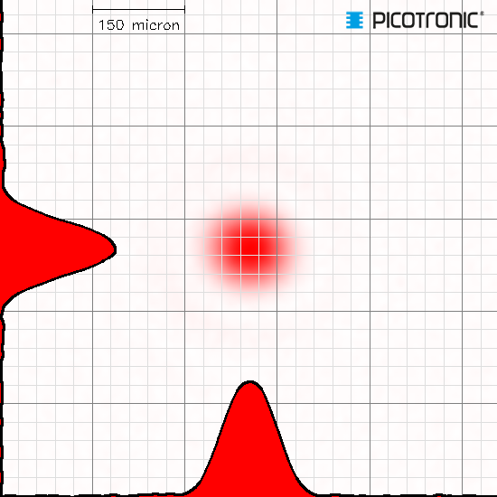 Punktlaser, rot, 650 nm, 1 mW, 12 V DC, Ø12x40 mm, Laserklasse 2, Fokus fixed (100mm), Kabellänge 1…