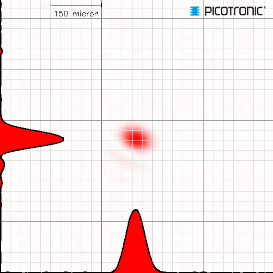 Punktlaser, rot, 635 nm, 5 mW, 3 V DC, Ø12x38 mm, Laserklasse 3R, Fokus fixed (365mm), Kabellänge 1…
