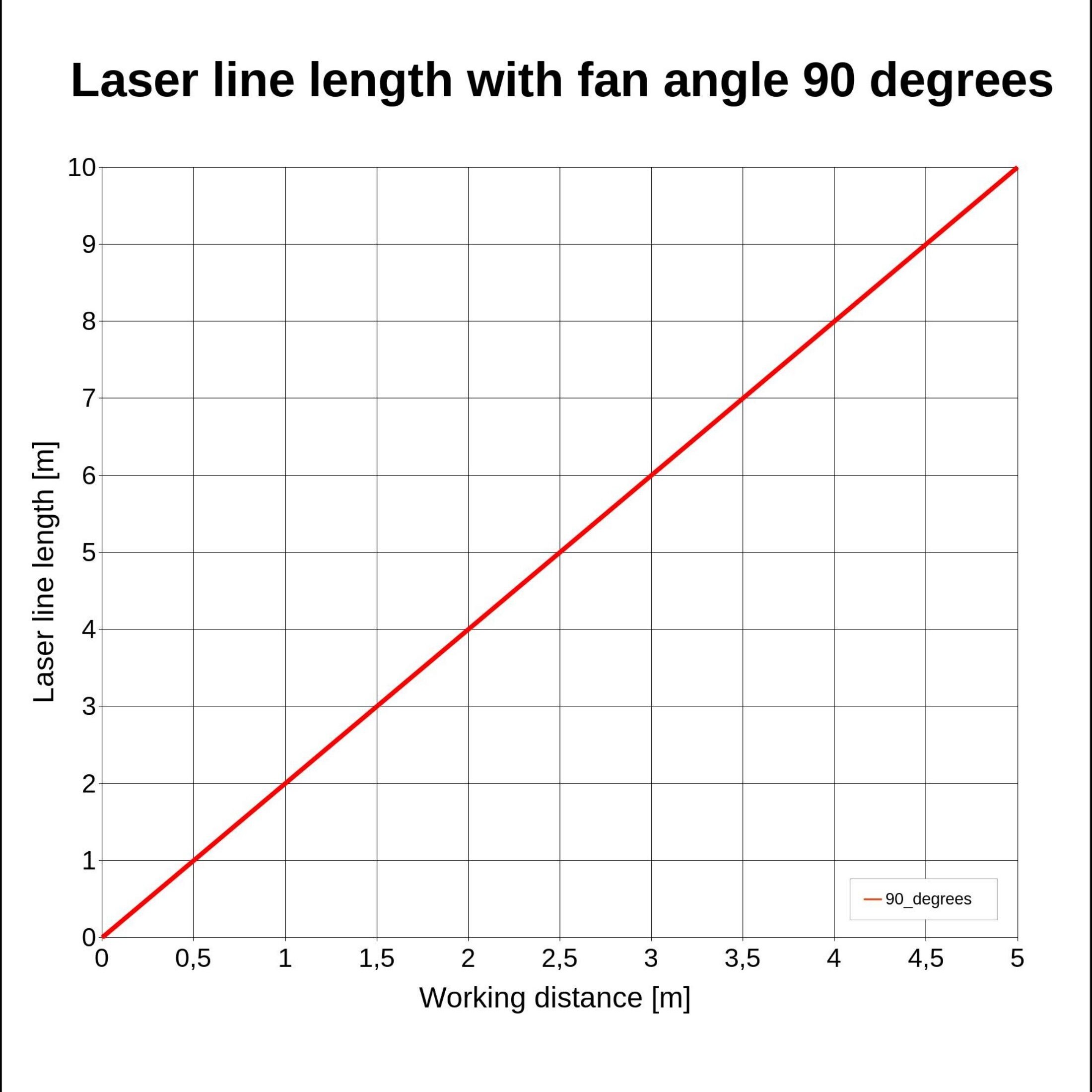 Picotronic Laser CB650-5-3-F-S(22x110)