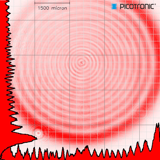 Isoliertes Punkt Lasermodul, rot, 635nm, 1mW, 3V DC, 16x58mm, Klasse 2