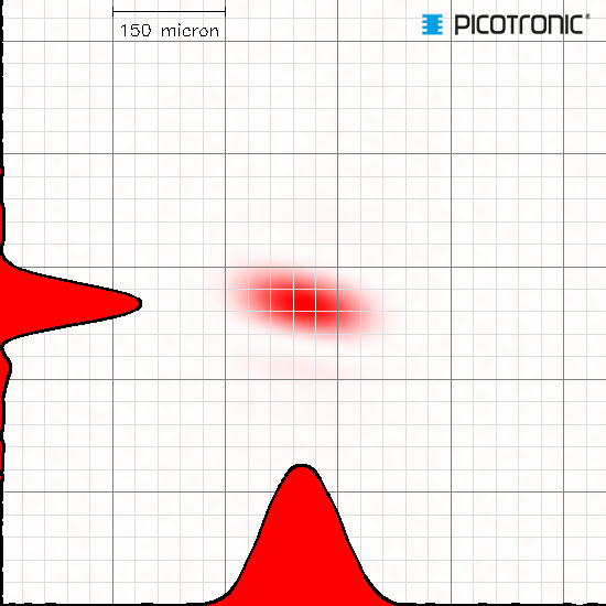 Punktlaser, rot, 635 nm, 5 mW, Ø22x112 mm, Laserklasse 3R, Fokus fixed (4.0m)
