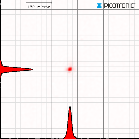 Punktlaser, rot, 635 nm, 2.2 mW, 3 V DC, Ø8x25 mm, Laserklasse 3R, Fokus einstellbar, Kabellänge 10…