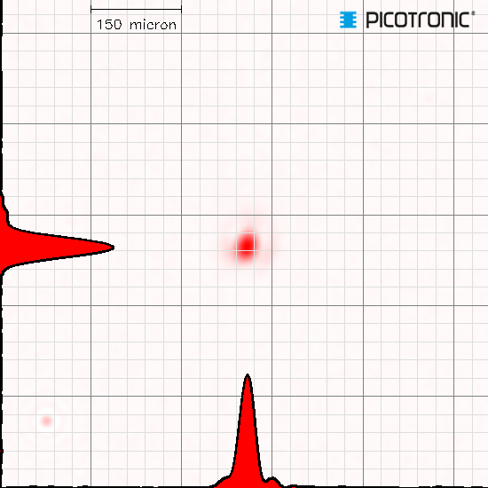 Punktlaser, rot, 650 nm, 1 mW, 5 V DC, Ø8x21 mm, Laserklasse 2, Fokus fixed (70mm), Kabellänge 100 …