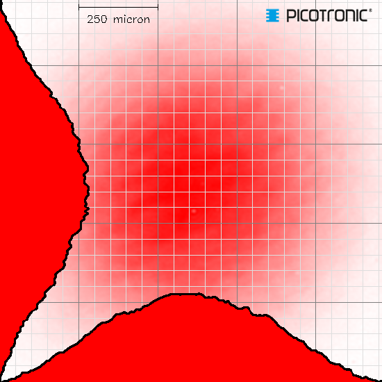 Dot laser, red, 650 nm, 1 mW, Ø22x105 mm, Laser Class 2, Focus fixed (5.0m)