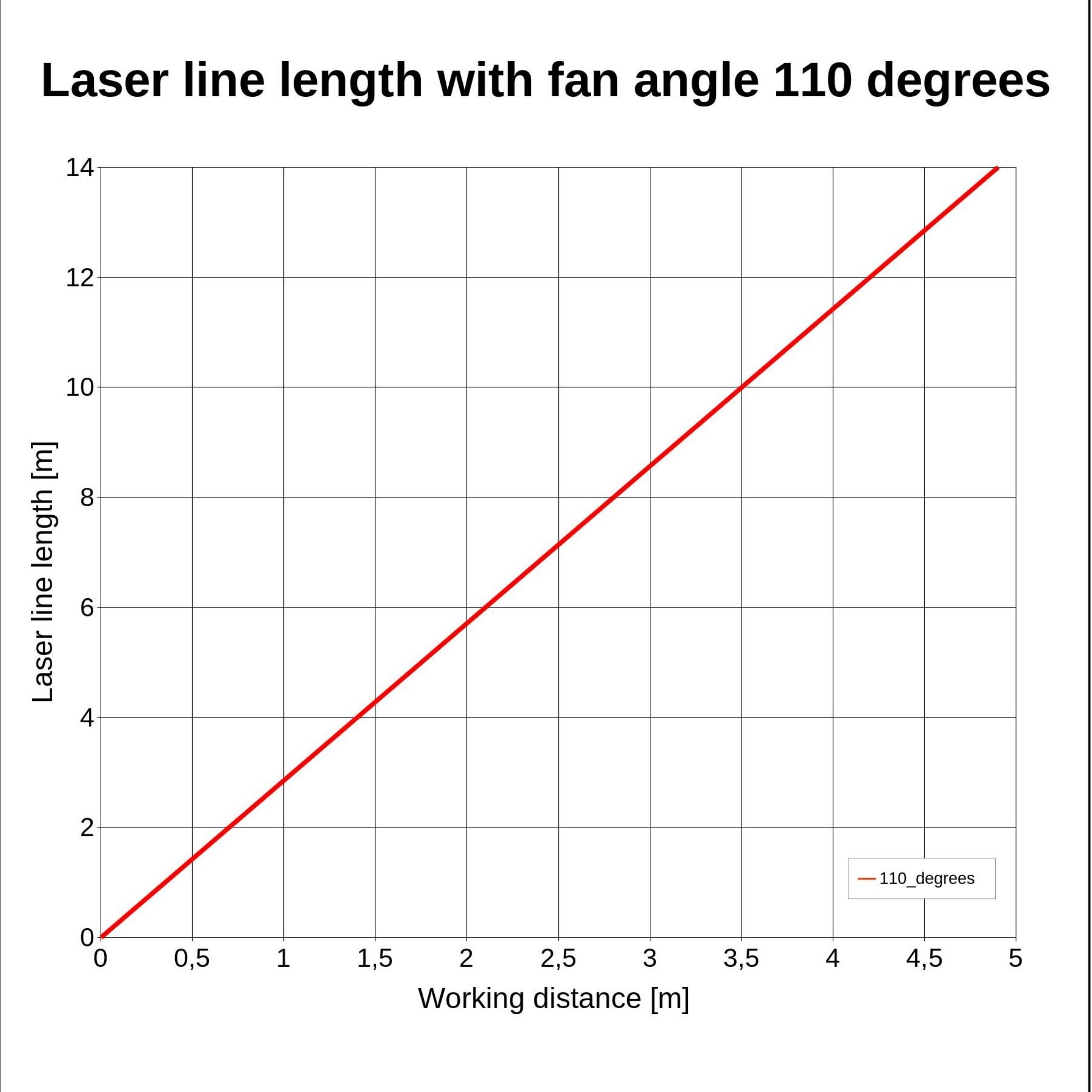 Line laser, green, 520 nm, 110 °, 30 mW, 24 V DC, Ø20x70 mm, Laser Class 2M, Focus adjustable, Cabl…
