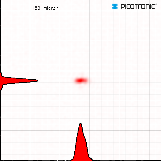Punktlaser, rot, 650 nm, 1 mW, 3 V DC, Ø8x25 mm, Laserklasse 2, Fokus einstellbar, Kabellänge 500 mm