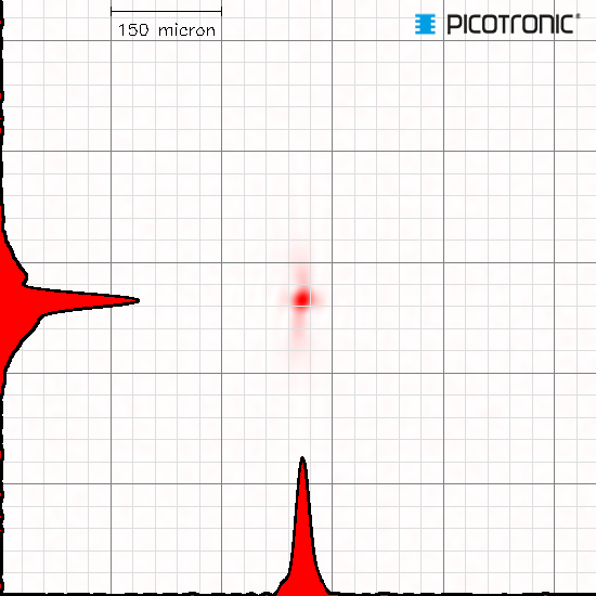 Punktlaser, rot, 635 nm, 3 mW, 24 V DC, Ø12x45 mm, Laserklasse 3R, Fokus einstellbar, Kabellänge 50…