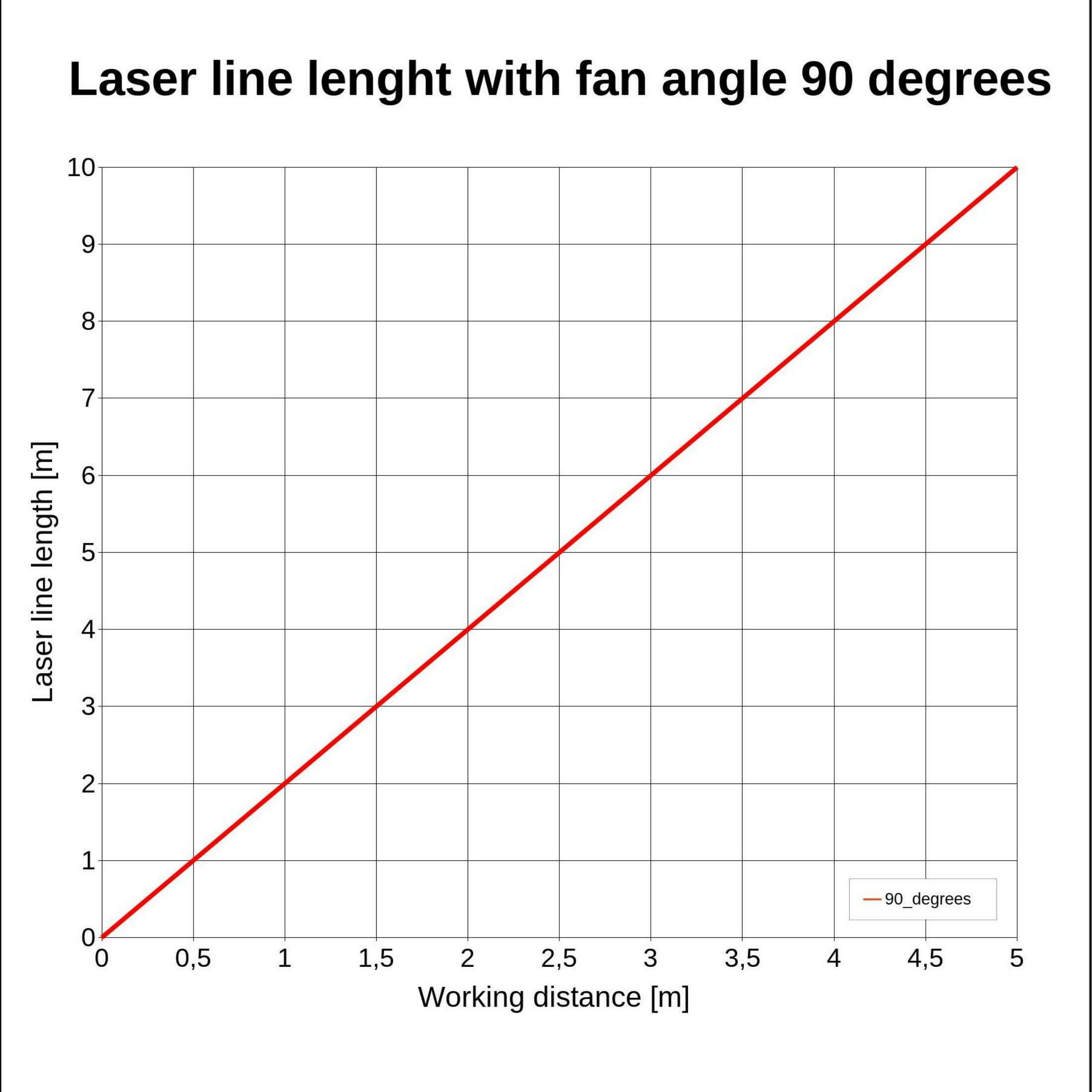 Linienlaser, rot, 650 nm, 90 °, 5 mW, Ø14x64 mm, Laserklasse 1, Fokus fixed (250mm)