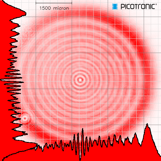 Isoliertes Punkt Lasermodul, rot, 635nm, 1mW, 3V DC, 11x60mm, Klasse 2