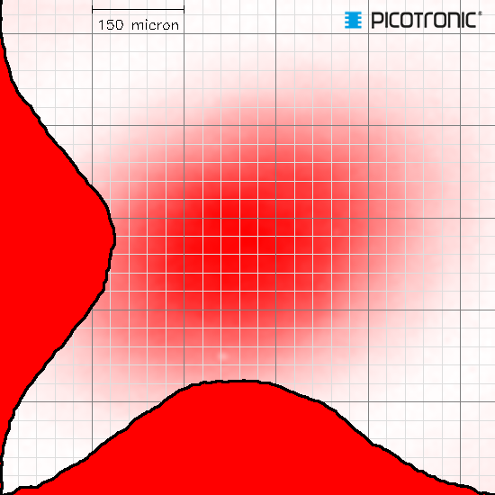 Punktlaser, rot, 650 nm, 5 mW, 3 V DC, Ø8x21 mm, Laserklasse 3R, Fokus fixed (1000mm), Kabellänge 1…