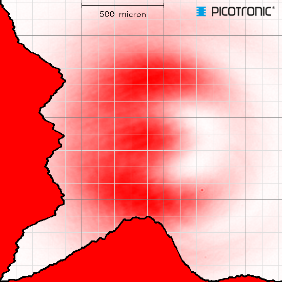 Punktlaser, rot, 650 nm, 1 mW, 5 V DC, Ø8x21 mm, Laserklasse 2, Fokus kollimiert, Kabellänge 180 mm