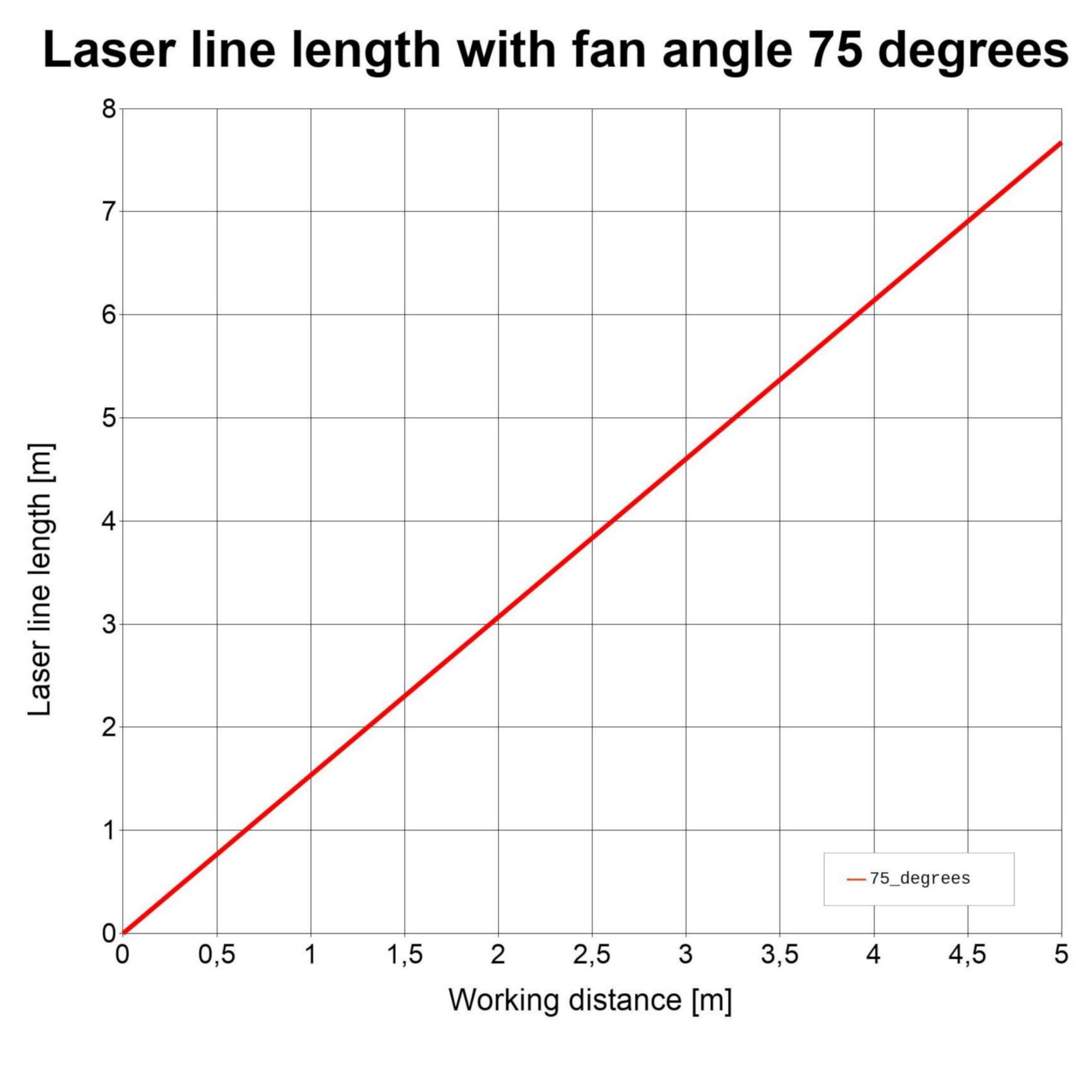 Linienlaser, infrarot, 808 nm, 75 °, 50 mW, 24 V DC, Ø19x88 mm, Laserklasse 3B, Fokus einstellbar, …