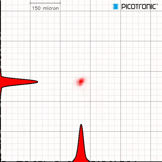 Punktlaser, rot, 650 nm, 24 mW, 3 V DC, Ø14x45 mm, Laserklasse 3B, Fokus einstellbar, Kabellänge 10…