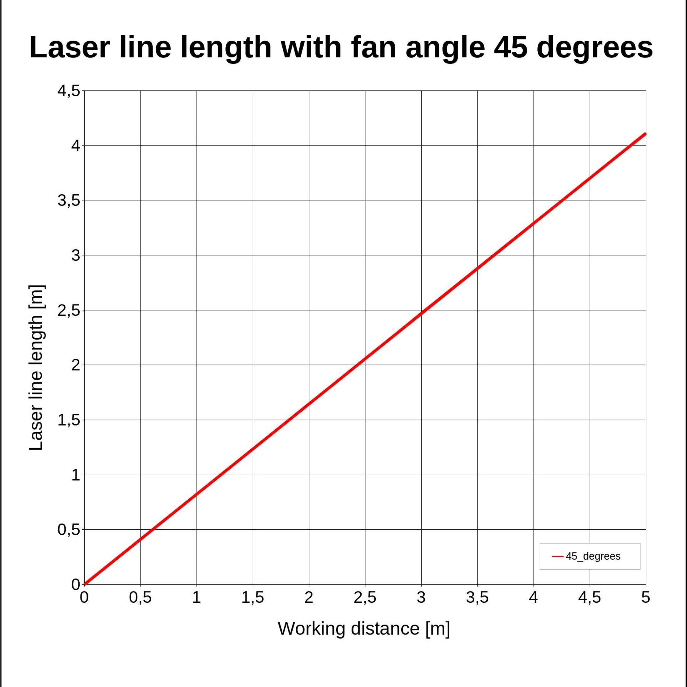 Linienlaser, infrarot, 850 nm, 45 °, 5 mW, Ø22x100 mm, Laserklasse 1, Fokus einstellbar
