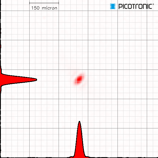 Punktlaser, rot, 650 nm, 7 mW, 3 V DC, Ø12x34 mm, Laserklasse 3B, Fokus einstellbar, Kabellänge 100…