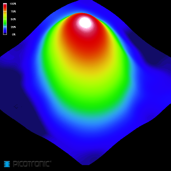 Punktlaser, infrarot, 850 nm, 40 mW, 3 V DC, Ø22x65 mm, Laserklasse 3B, Fokus einstellbar, Kabellän…