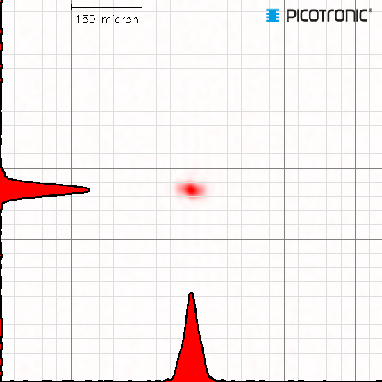 Punktlaser, rot, 650 nm, 1 mW, 3 V DC, Ø8x25 mm, Laserklasse 2, Fokus einstellbar, Kabellänge 100 mm