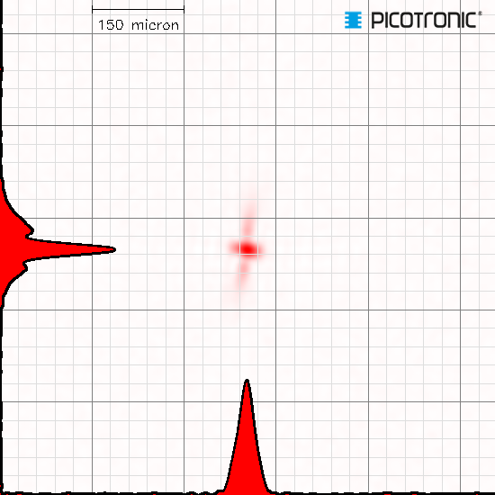 Punktlaser, rot, 635 nm, 1 mW, 3 V DC, Ø12x34 mm, Laserklasse 2, Fokus einstellbar, Kabellänge 100 …