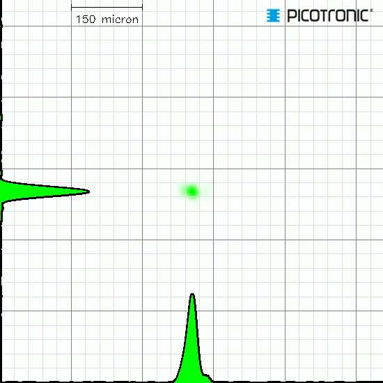 Punktlaser, grün, 532 nm, 5 mW, 3 V DC, Ø12x50 mm, Laserklasse 3R, Fokus einstellbar, Kabellänge 10…