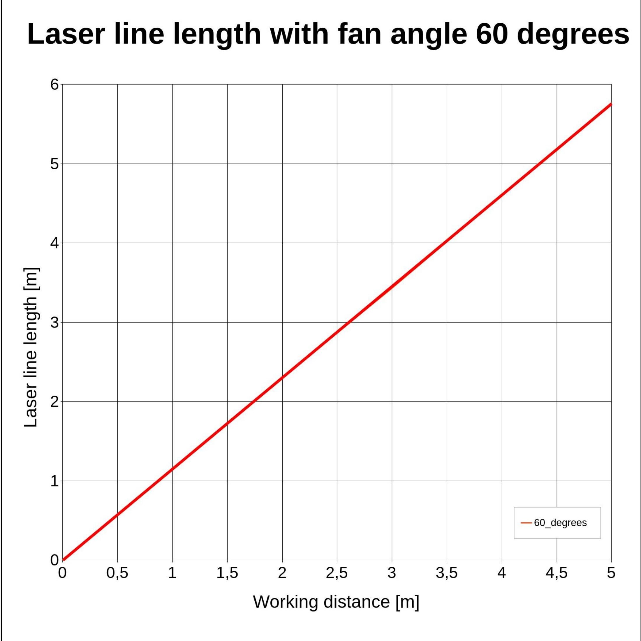 Line laser, blue, 405 nm, 60 °, 50 mW, 5 V DC, Ø16x50 mm, Laser Class 3R, Focus fixed (390mm), Cabl…