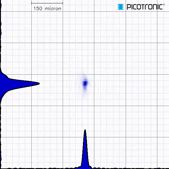 Punktlaser, blau, 405 nm, 1 mW, 24 V DC, Ø12x60 mm, Laserklasse 2, Fokus einstellbar, Kabellänge 50…