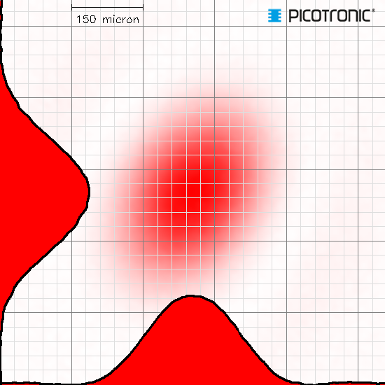 Punktlaser, rot, 650 nm, 1 mW, 5 V DC, Ø8x21 mm, Laserklasse 2, Fokus fixed (700mm), Kabellänge 100…